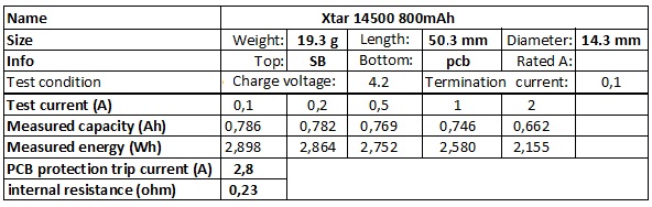 Bateria Xtar 14500 800mAh